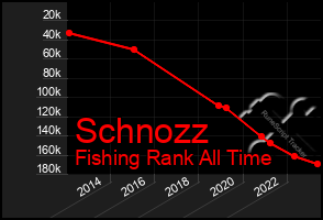 Total Graph of Schnozz