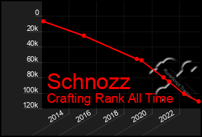 Total Graph of Schnozz