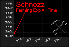 Total Graph of Schnozz