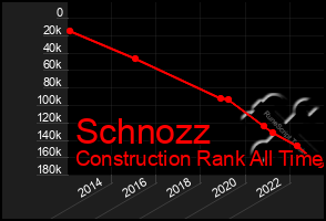 Total Graph of Schnozz