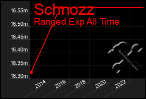 Total Graph of Schnozz