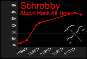 Total Graph of Schrobby