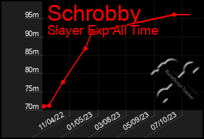 Total Graph of Schrobby