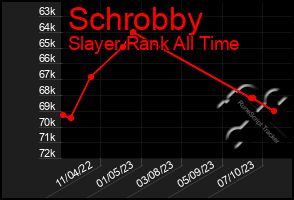 Total Graph of Schrobby