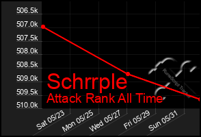 Total Graph of Schrrple