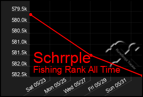 Total Graph of Schrrple