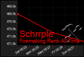 Total Graph of Schrrple