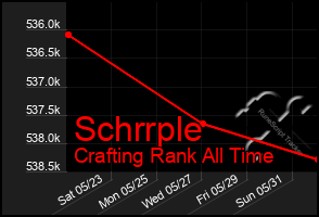 Total Graph of Schrrple