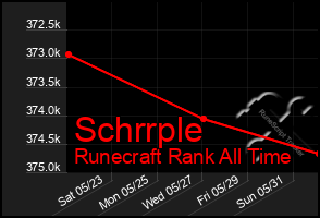 Total Graph of Schrrple