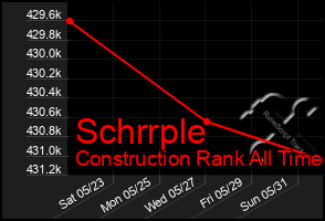 Total Graph of Schrrple