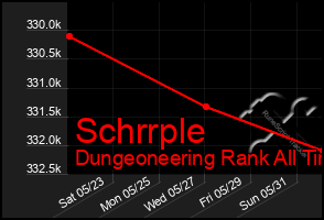 Total Graph of Schrrple