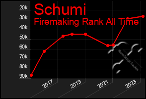 Total Graph of Schumi