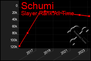 Total Graph of Schumi