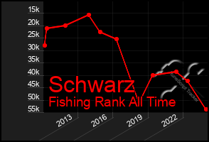 Total Graph of Schwarz