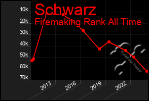 Total Graph of Schwarz