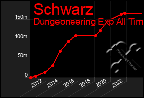 Total Graph of Schwarz