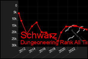 Total Graph of Schwarz