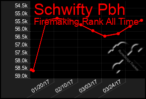 Total Graph of Schwifty Pbh