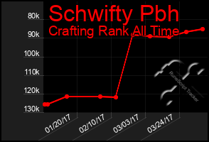 Total Graph of Schwifty Pbh