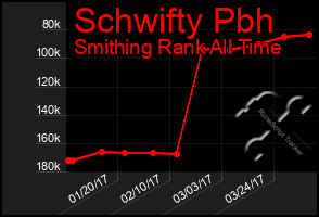 Total Graph of Schwifty Pbh