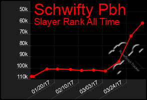 Total Graph of Schwifty Pbh