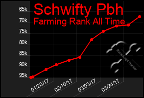 Total Graph of Schwifty Pbh