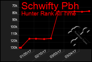 Total Graph of Schwifty Pbh