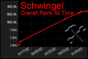 Total Graph of Schwingel