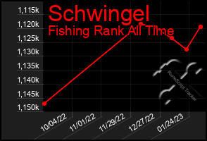 Total Graph of Schwingel