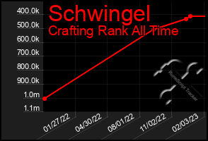 Total Graph of Schwingel