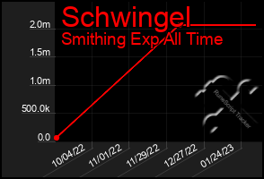 Total Graph of Schwingel