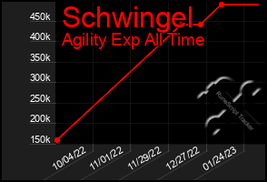 Total Graph of Schwingel