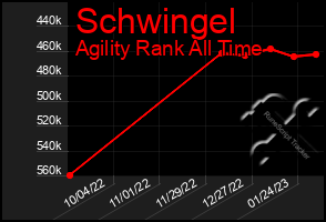 Total Graph of Schwingel