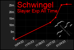 Total Graph of Schwingel