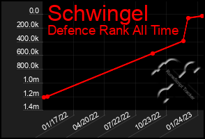 Total Graph of Schwingel