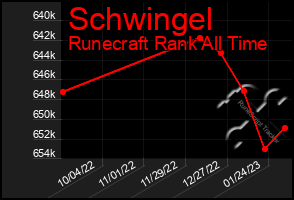 Total Graph of Schwingel