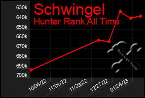 Total Graph of Schwingel