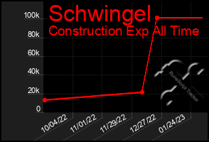 Total Graph of Schwingel