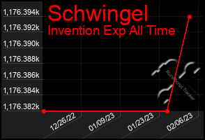 Total Graph of Schwingel