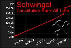 Total Graph of Schwingel