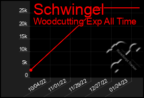 Total Graph of Schwingel