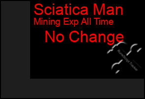 Total Graph of Sciatica Man