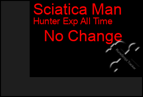 Total Graph of Sciatica Man