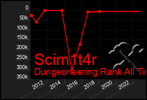 Total Graph of Scim1t4r