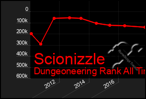 Total Graph of Scionizzle