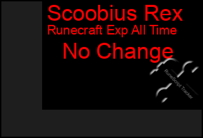 Total Graph of Scoobius Rex