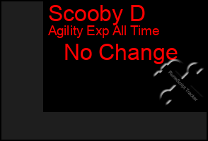 Total Graph of Scooby D