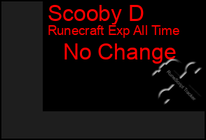 Total Graph of Scooby D