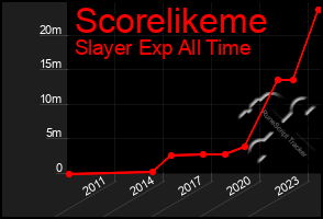 Total Graph of Scorelikeme
