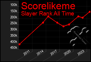 Total Graph of Scorelikeme